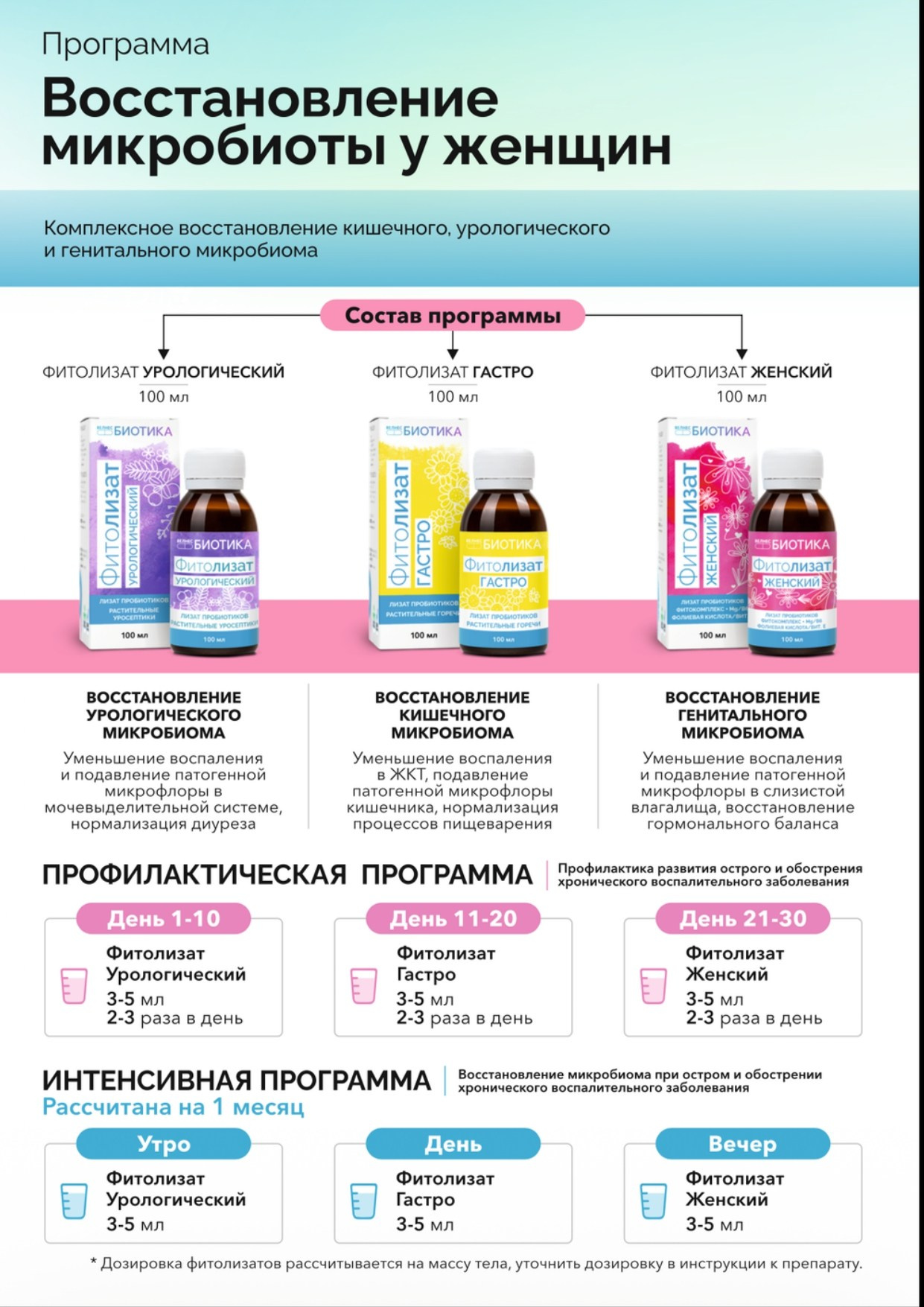 ВедаБиотика. Медицина с душой
