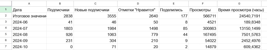 Eva Life. Продюсирование личных брендов и компаний. Контент — маркетинг