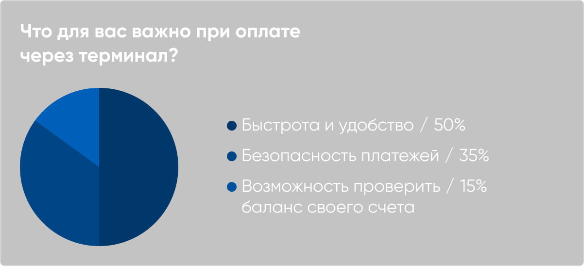 Уличный терминал оплаты