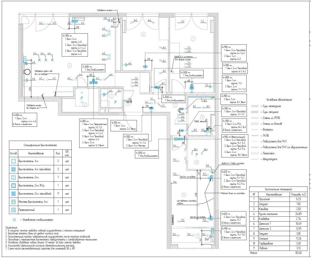 Дизайн-проект с визуализациями. Дизайнер интерьера Екатерина Маркова