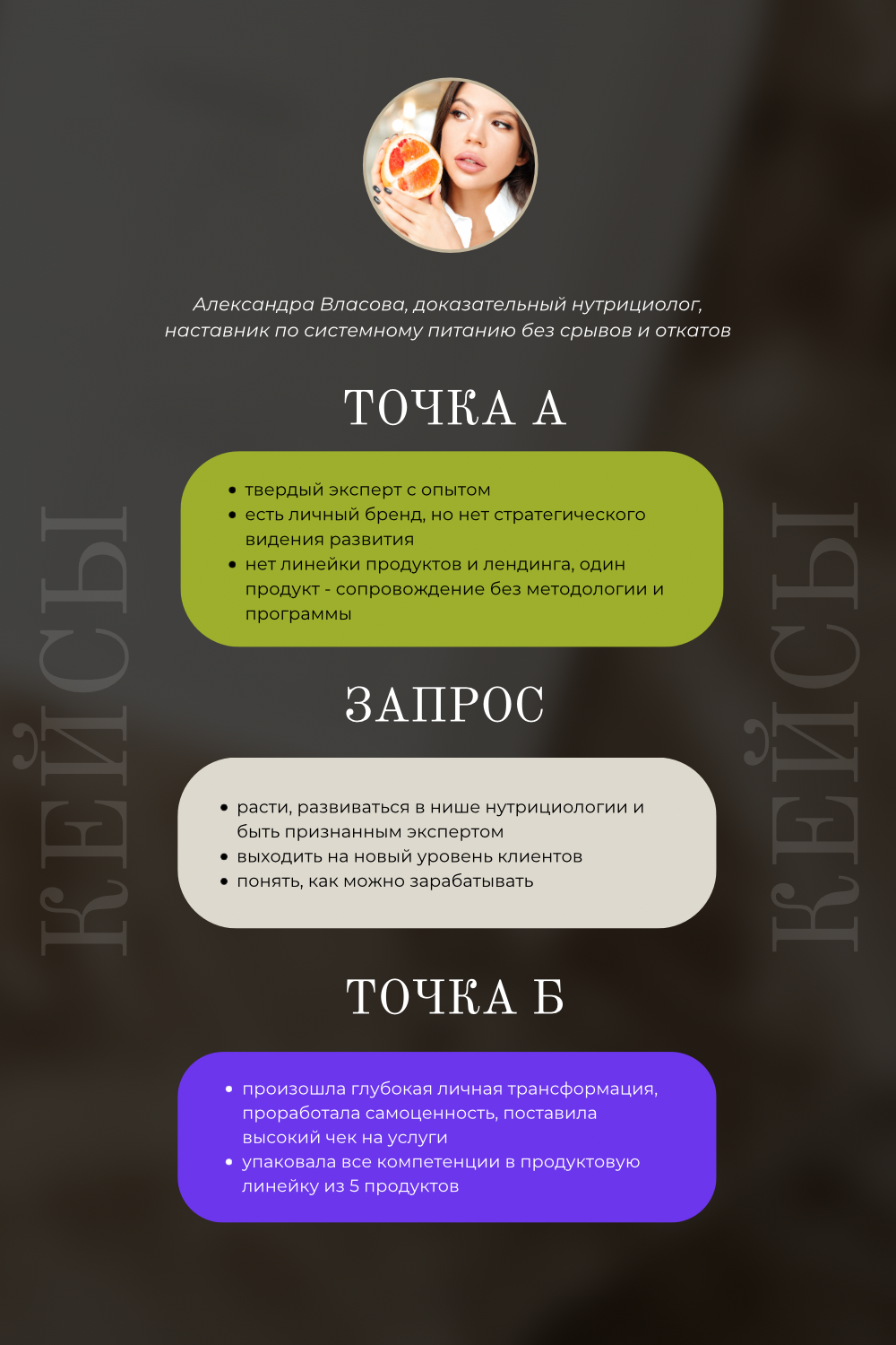 Структура программы по личному бренду от диагностики до реализации