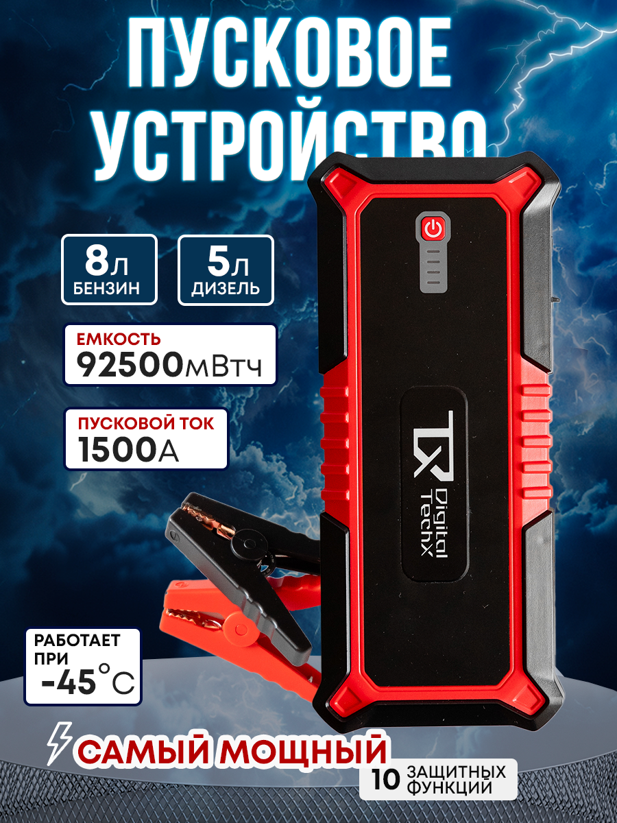 Инфографика на карточки товара в Ижевске, Воткинске, Чайковском, Сарапуле. Фото и видео для бизнеса, репортажная и свадебная съемка|Александр Кузнецов|Ижевск, Воткинск