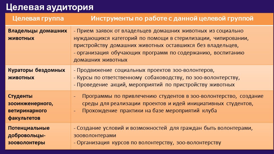 НРОО КЦ "Собаковод"