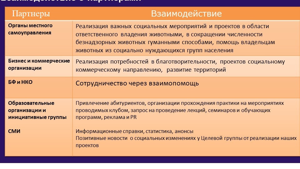 НРОО КЦ "Собаковод"