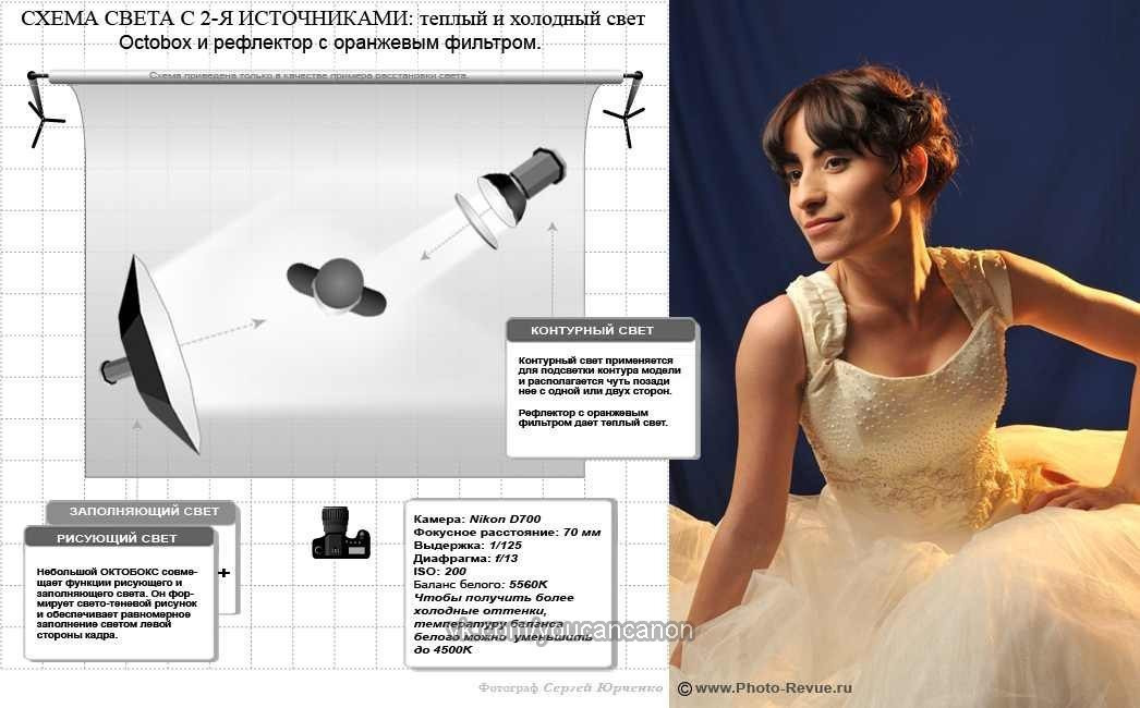 Подборка световых схем (для фотографов). Фотограф Опыт Качество Скорость Горный Алтай Барнаул