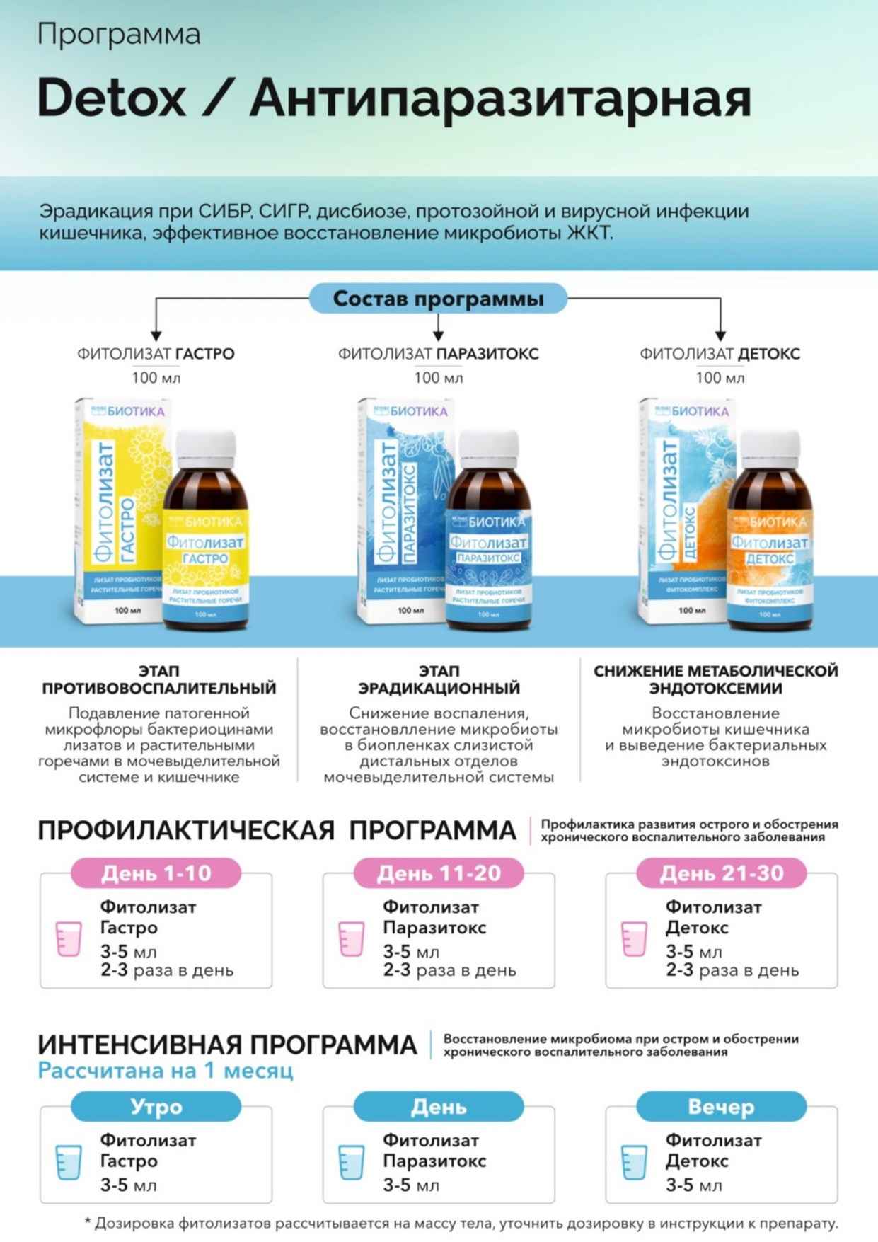 ВедаБиотика. Медицина с душой