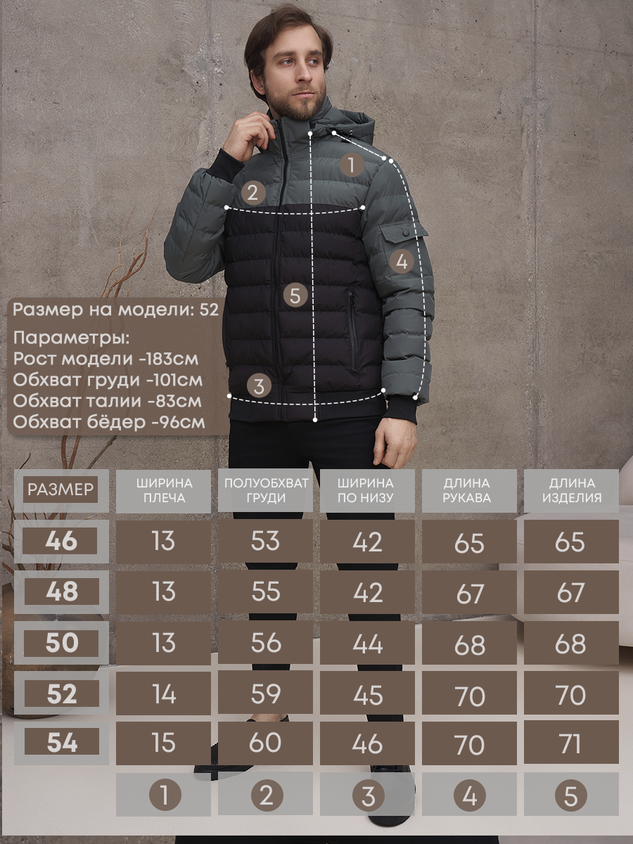 Инфографика на карточки товара в Ижевске, Воткинске, Чайковском, Сарапуле. Фото и видео для бизнеса, репортажная и свадебная съемка|Александр Кузнецов|Ижевск, Воткинск