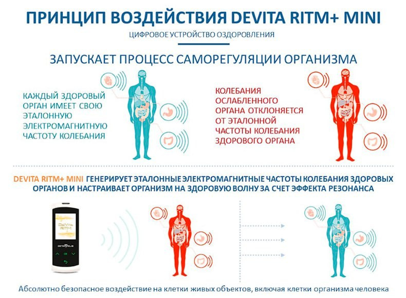 ДеВита Ритм Мини+ - современный портативный гаджет, электромагнитное устройство, работающее на принципе генерации электромагнитных колебаний с частотами здоровых органов и систем.Восстанавливает здоровье, иммунитет, гормонаьный баланс, регуляцию работы всех органов и систем.Эффективно снимает стресс, боль, нарушения функции органов.
