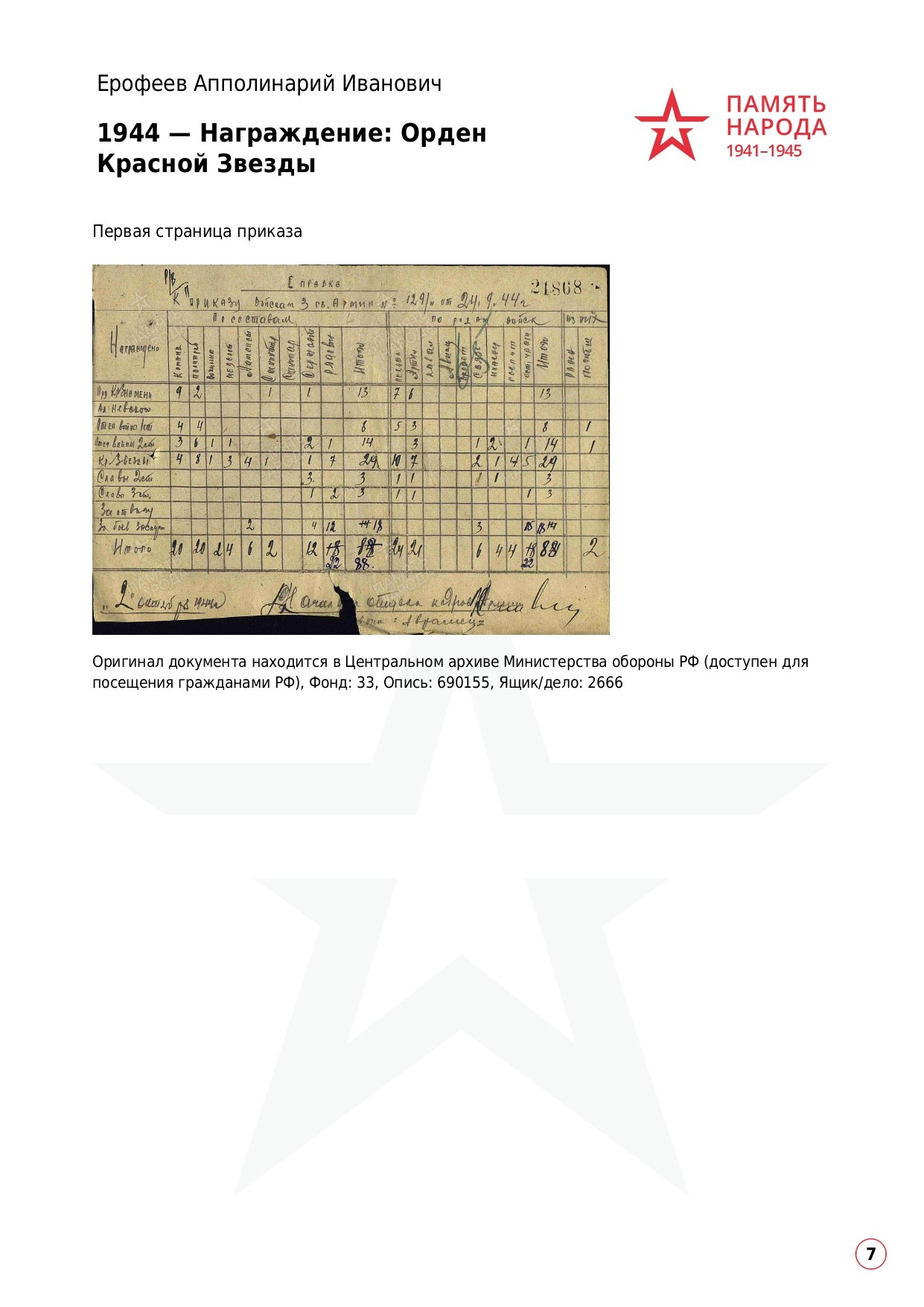 Ерофеев Апполинарий Иванович. НРОО КЦ "Собаковод"