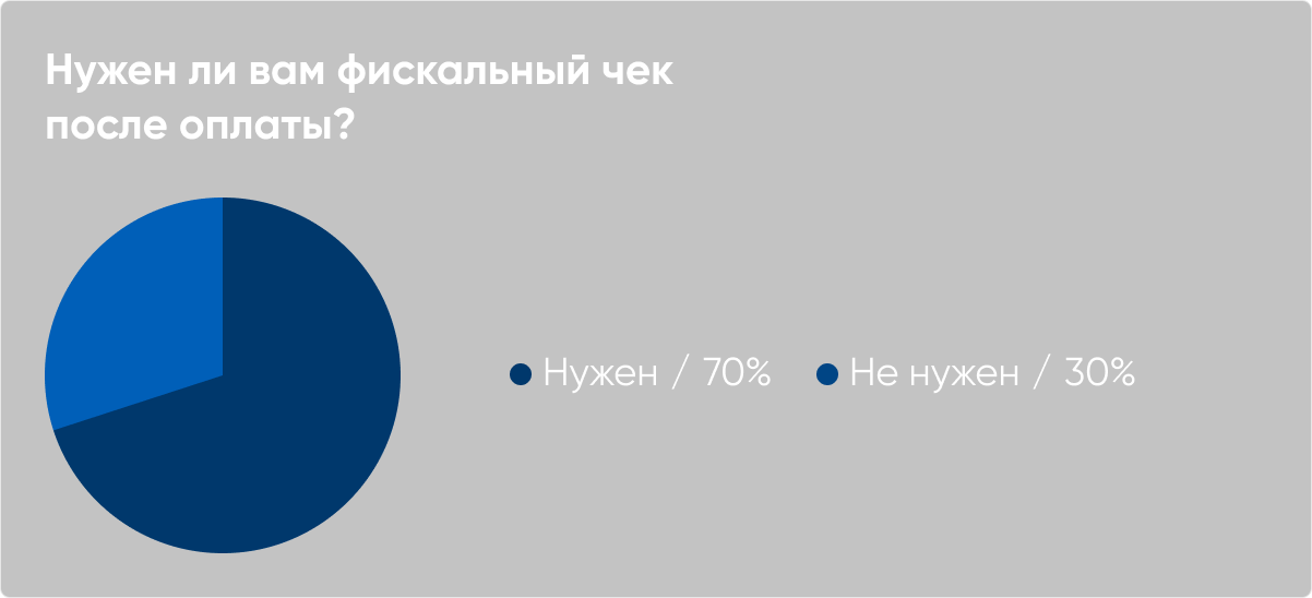 Уличный терминал оплаты