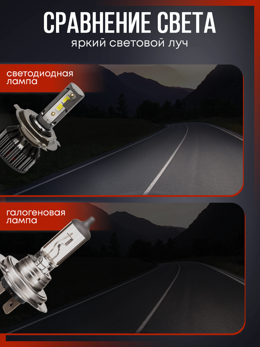 Инфографика на карточки товара в Ижевске, Воткинске, Чайковском, Сарапуле. Фото и видео для бизнеса, репортажная и свадебная съемка|Александр Кузнецов|Ижевск, Воткинск