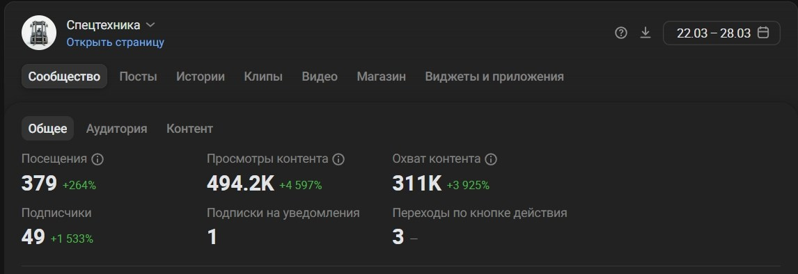 ZAUBERG | ЦТО. Продюсирование личных брендов и компаний. Контент — маркетинг