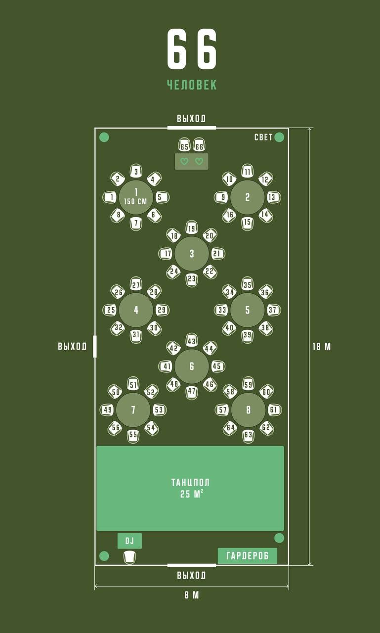 Банкетный зал сиреневая аллея СПБ/Петербурге