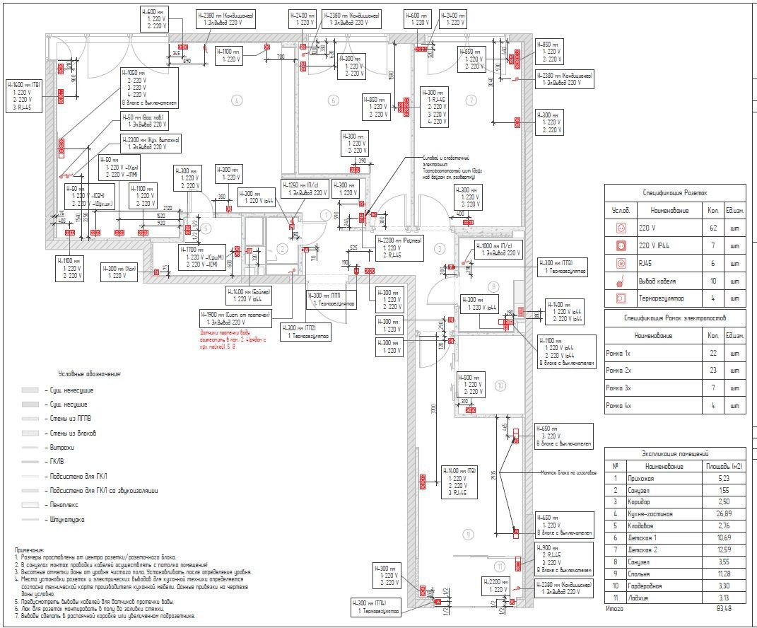 Дизайн-проект с визуализациями. Дизайнер интерьера Екатерина Маркова