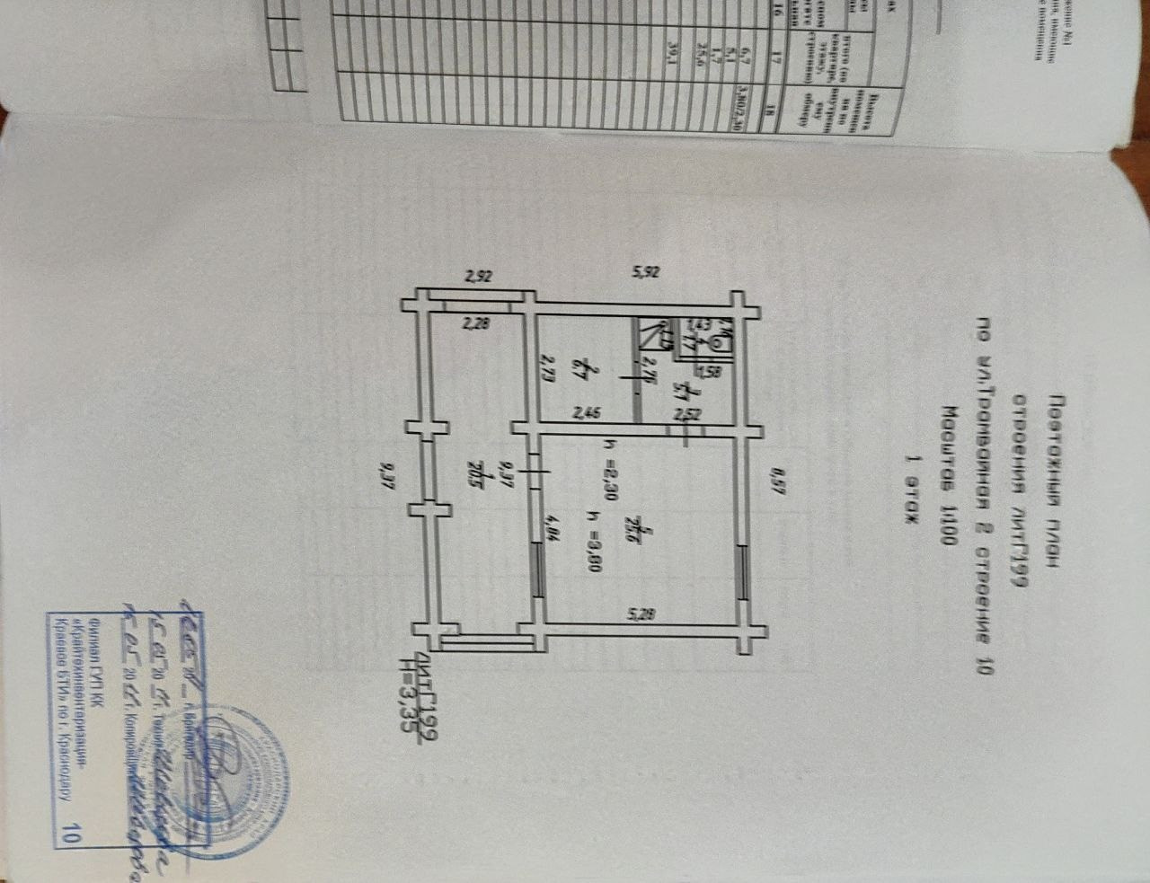 Самые выгодные инвестиционные проекты