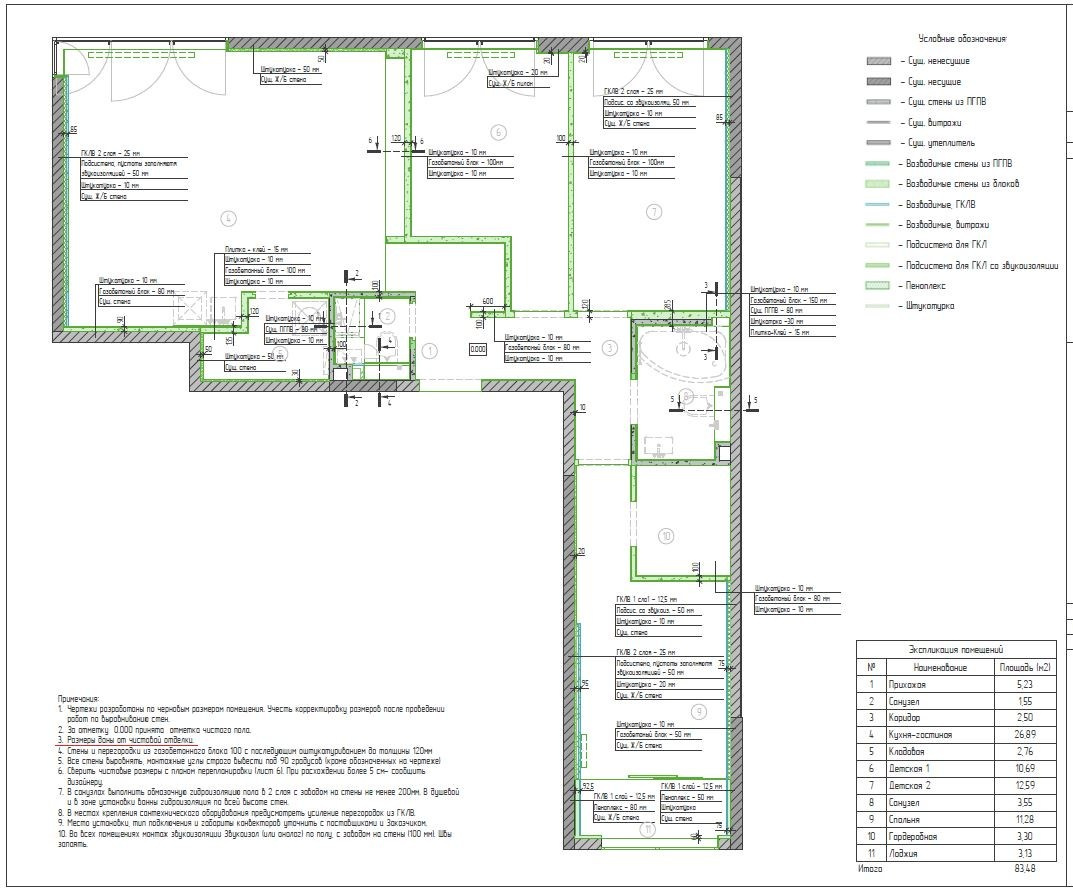 Дизайн-проект с визуализациями. Дизайнер интерьера Екатерина Маркова