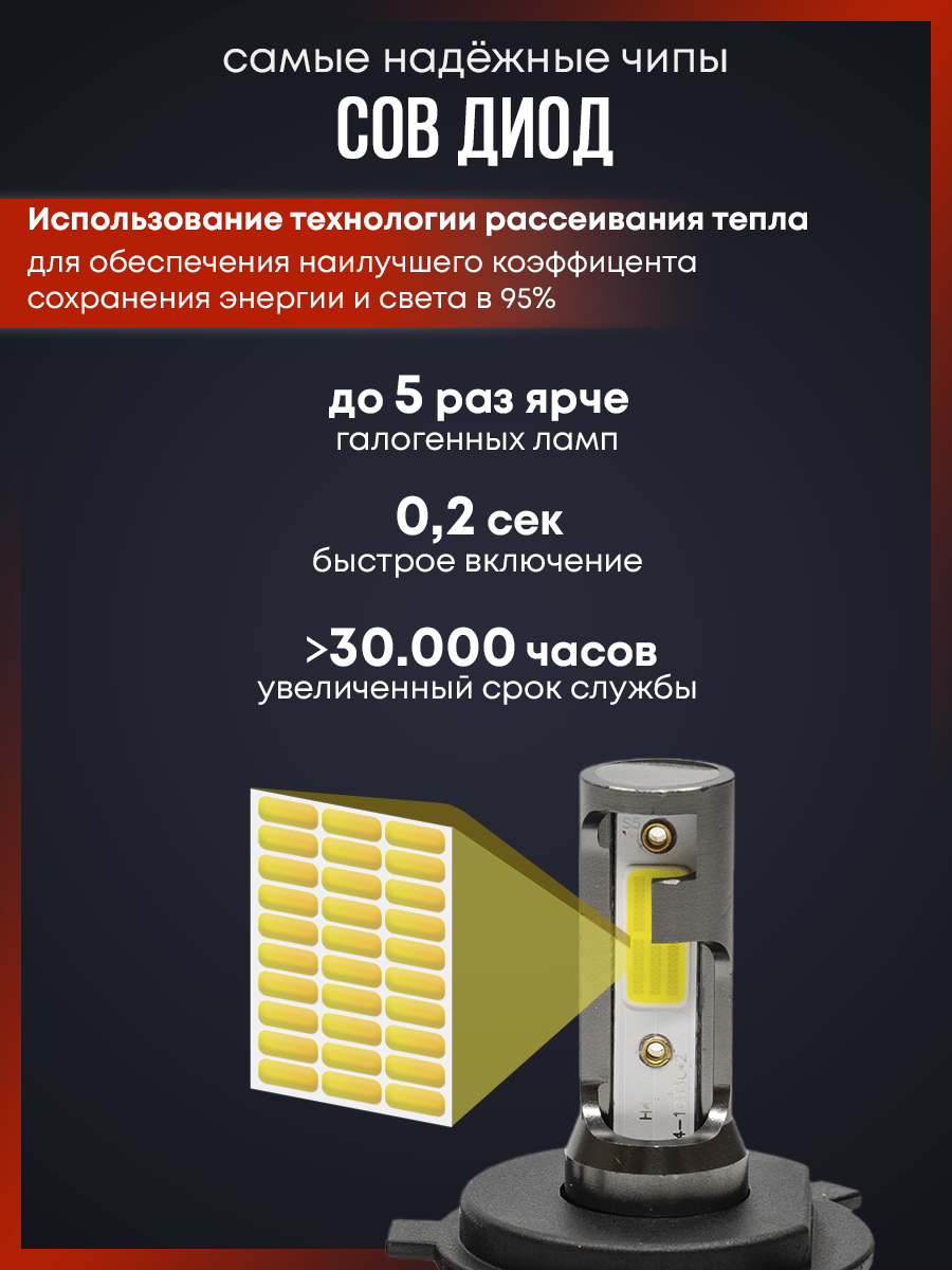 Инфографика на карточки товара в Ижевске, Воткинске, Чайковском, Сарапуле. Фото и видео для бизнеса, репортажная и свадебная съемка|Александр Кузнецов|Ижевск, Воткинск