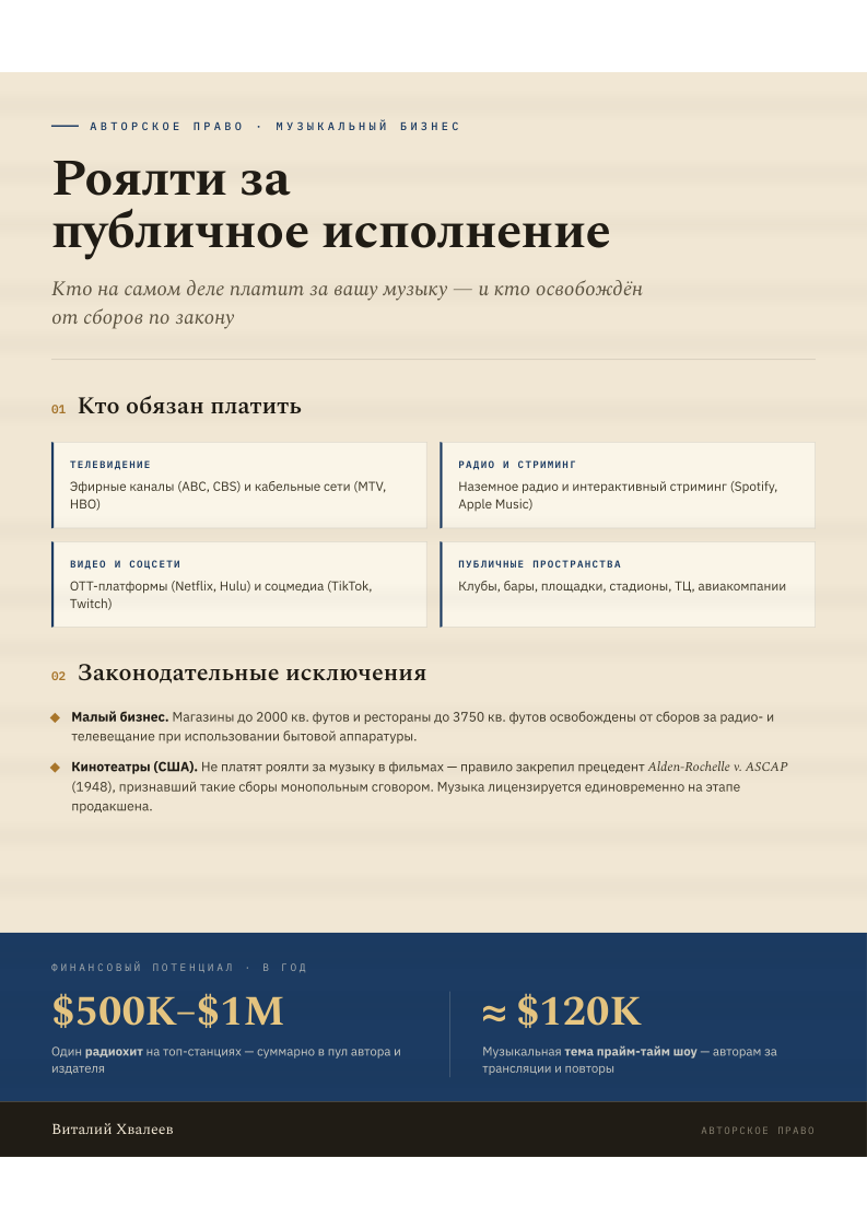 Регистрация и выбор PRO: ASCAP, BMI или SESAC?. Эксперт в музыкальном бизнесе — Виталий Хвалеев (Moonbeam)
