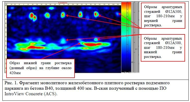 Фрагмент монолитного железобетонного плитного ростверка подземного паркинга из бетона В40, толщиной 400 мм. B-скан полученный с помощью ПО IntroView Concrete (ACS).