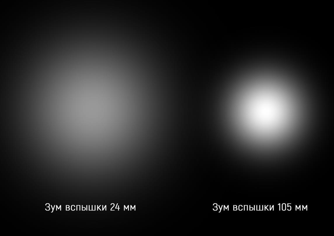 Съемка с внешней вспышкой на камере. Фотоцентр Перспектива: выпускные альбомы, фотошкола, курсы фотографии