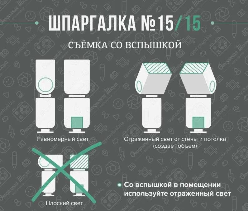 Съемка с внешней вспышкой на камере. Фотоцентр Перспектива: выпускные альбомы, фотошкола, курсы фотографии