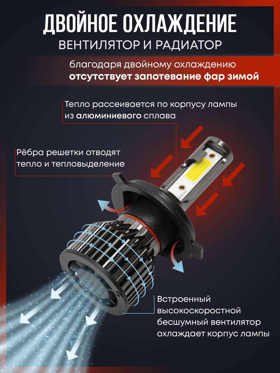 Инфографика на карточки товара в Ижевске, Воткинске, Чайковском, Сарапуле. Фото и видео для бизнеса, репортажная и свадебная съемка|Александр Кузнецов|Ижевск, Воткинск