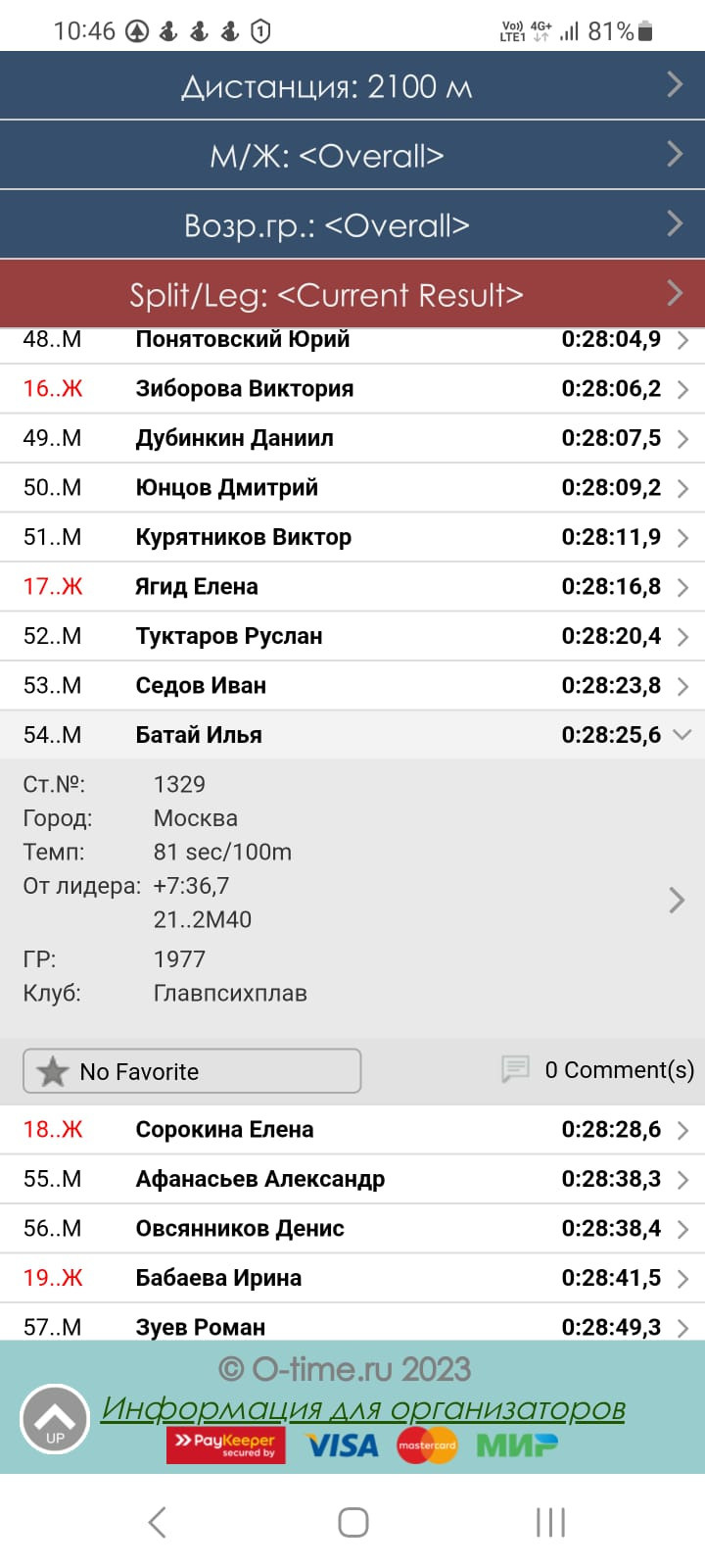 Абсолютные результаты смотреть смысла большого нет, т.к. течение в Неве сильно помогало