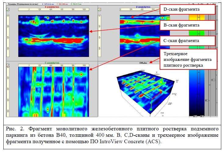 Фрагмент монолитного железобетонного плитного ростверка подземного паркинга из бетона В40, толщиной 400 мм. B, C,D-сканы и трехмерное изображение фрагмента полученное с помощью ПО IntroView Concrete (ACS).