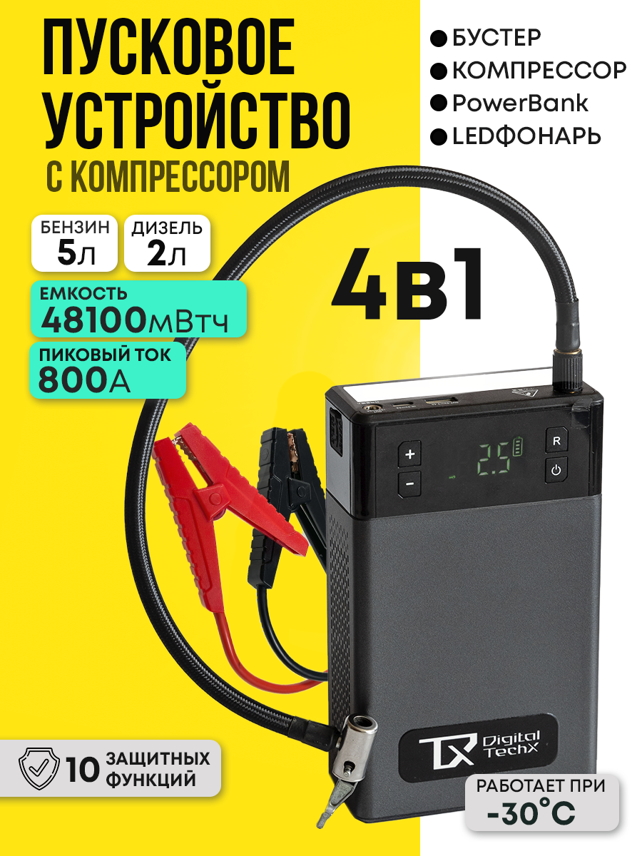 Инфографика на карточки товара в Ижевске, Воткинске, Чайковском, Сарапуле. Фото и видео для бизнеса, репортажная и свадебная съемка|Александр Кузнецов|Ижевск, Воткинск