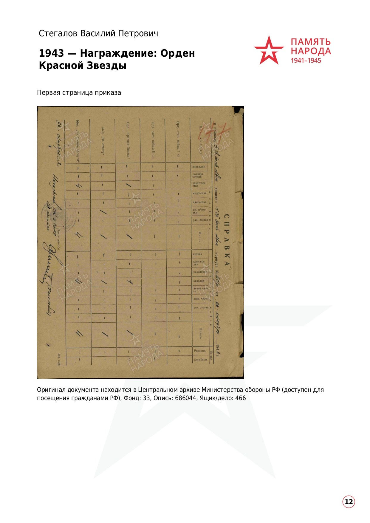 Стегалов Василий Петрович. НРОО КЦ "Собаковод"