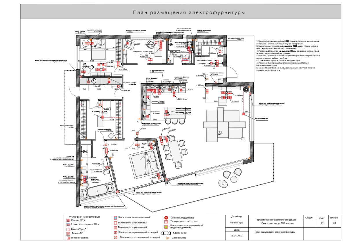Дизайн интерьера в Крыму