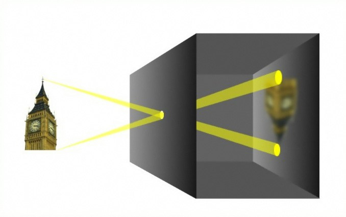 Камера-обскура: Взгляд в прошлое, формирующий наше визуальное будущее✨