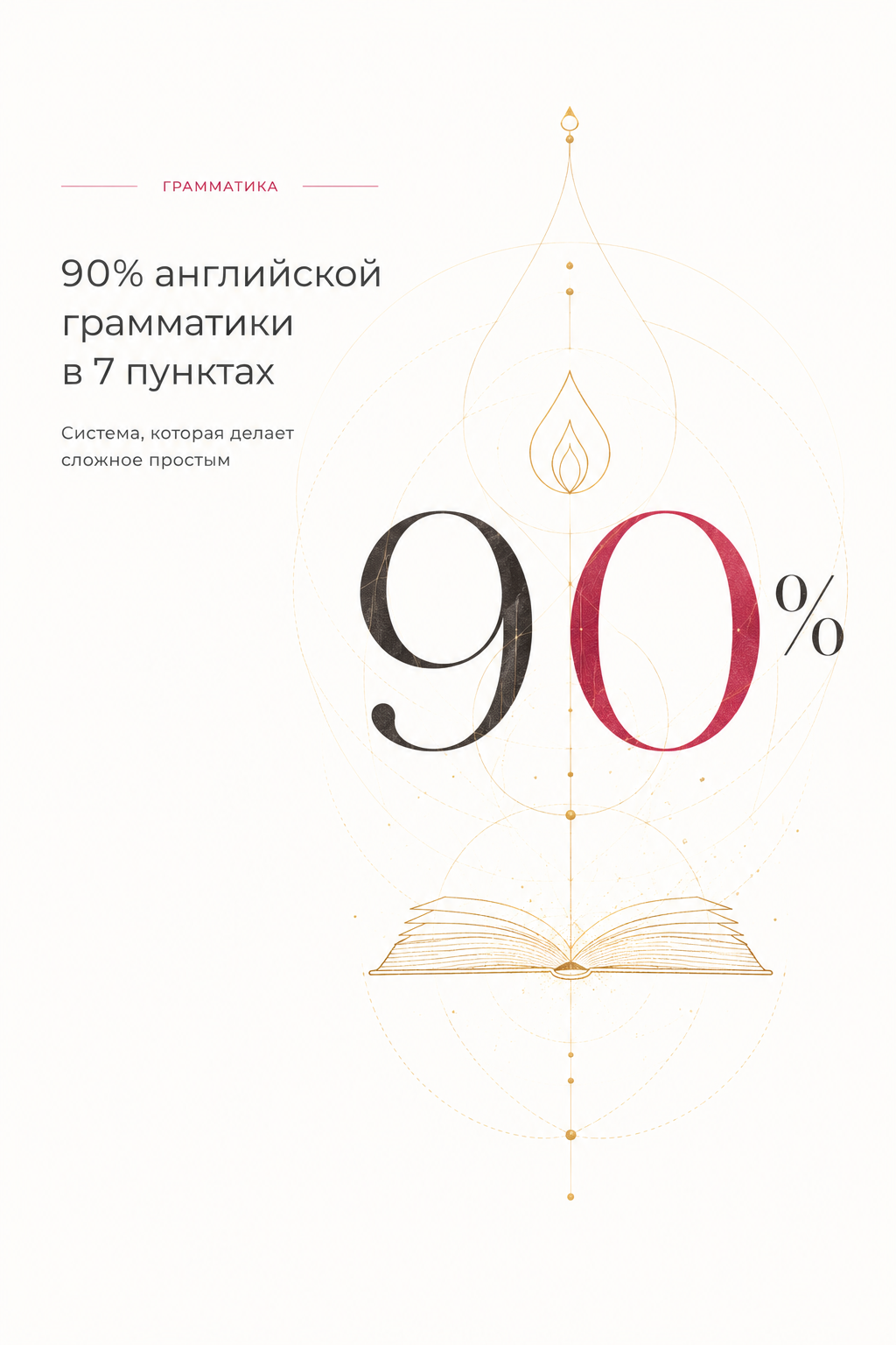 Грамматика английского - просто