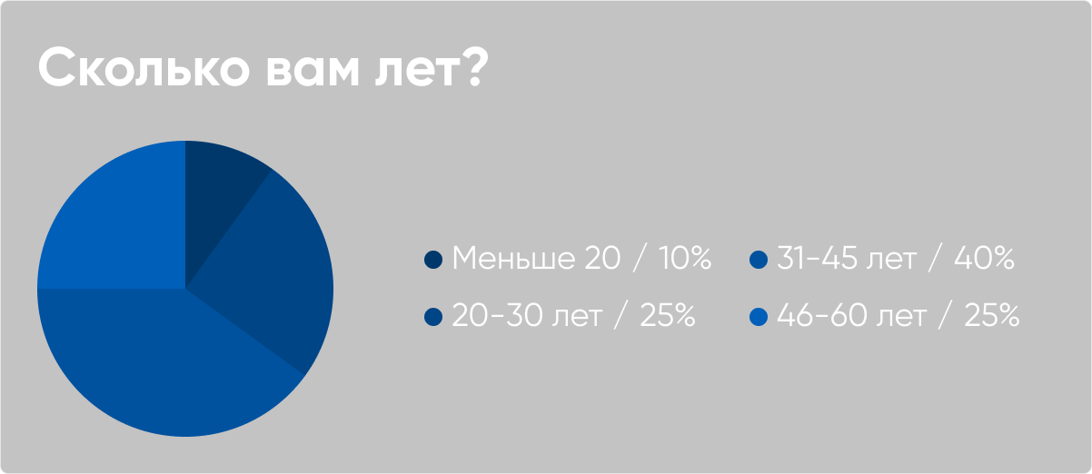 Уличный терминал оплаты