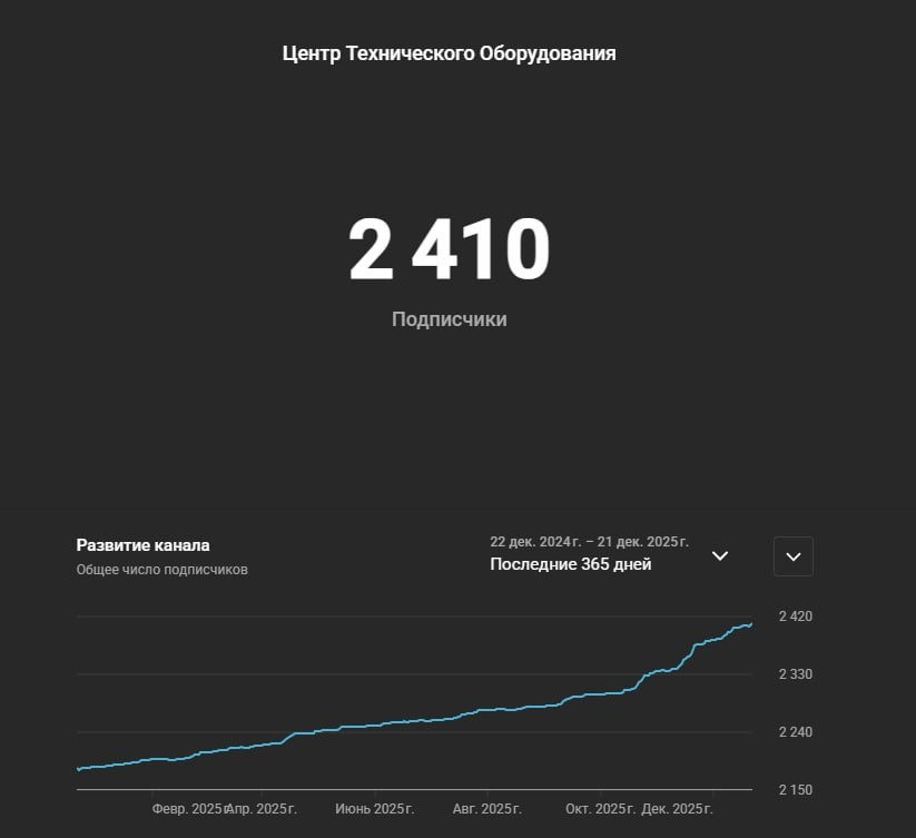 ZAUBERG | ЦТО. Продюсирование личных брендов и компаний. Контент — маркетинг