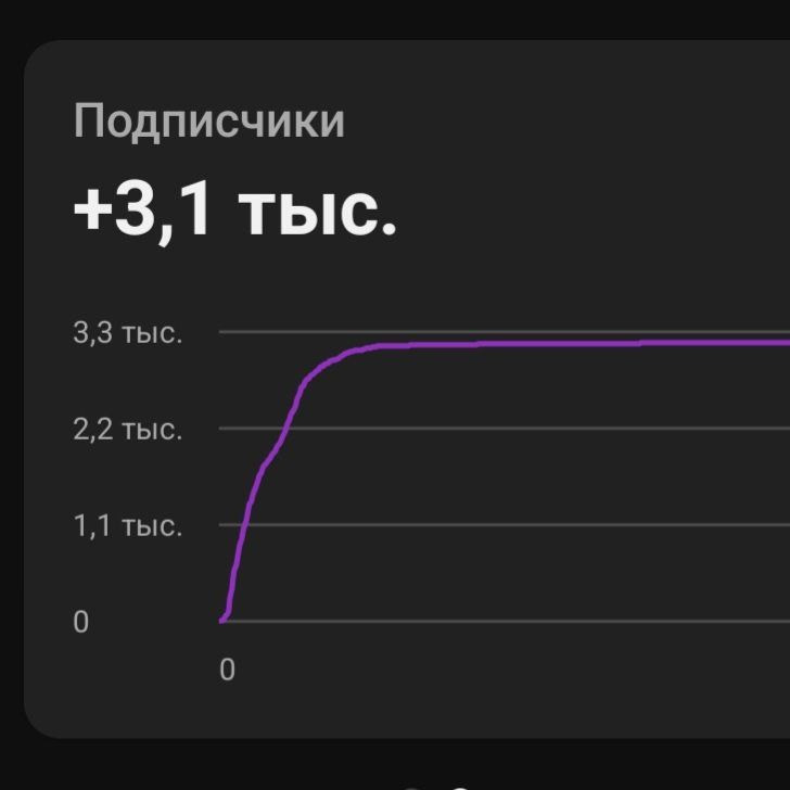 Eva Life. Продюсирование личных брендов и компаний. Контент — маркетинг