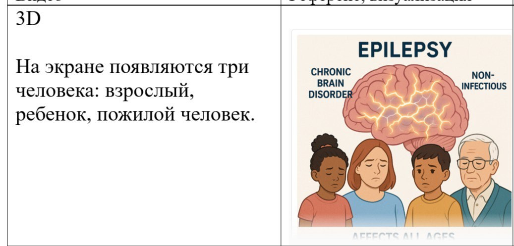 Нейро креатор Сара Кинбер: нейрофото, генерация видео, генерация изображений для бизнеса