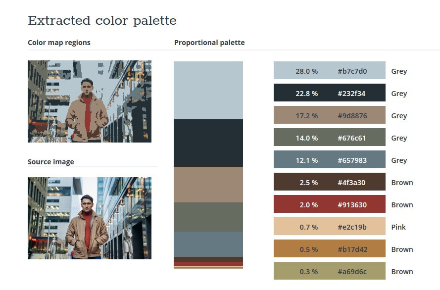 Бизнес фотосессия для мужчины в Москве