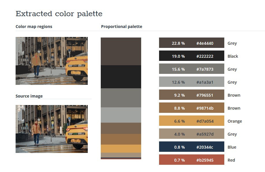 Бизнес фотосессия для мужчины в Москве