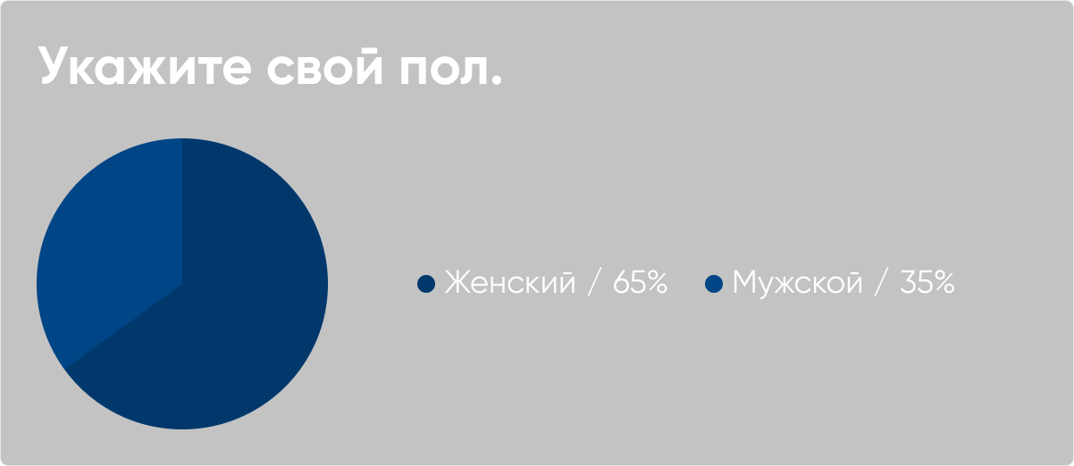Уличный терминал оплаты
