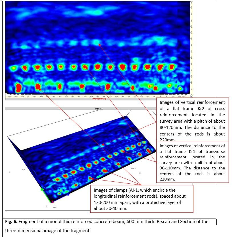 POSSIBILITIES OF THE ULTRASONIC PULSE-ECHO METHOD IN DETERMINING REINFORCEMENT PARAMETERS OF MONOLITHIC REINFORCED CONCRETE STRUCTURES. Ultrasonic Pulse Echo and GPR inspection of concrete and reinforced concrete structures