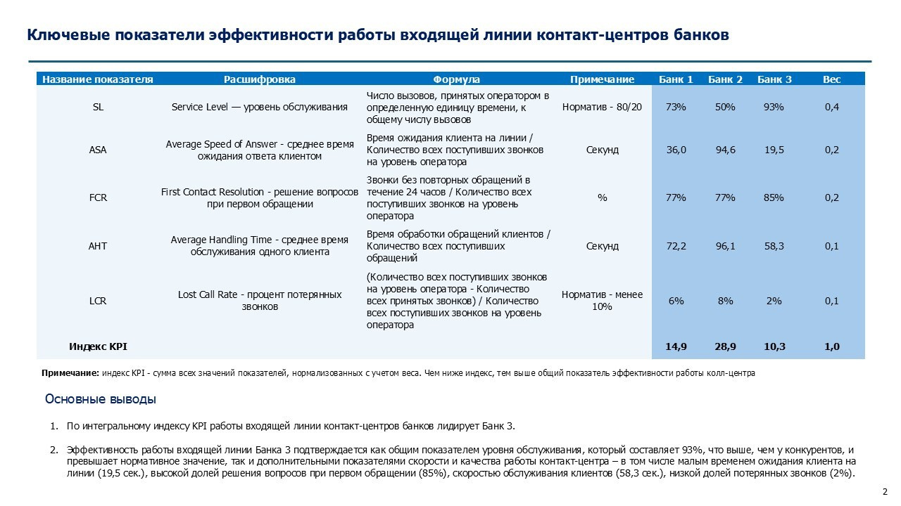Стратегические разработки и кейсы. Стратегия, маркетинг, консалтинг