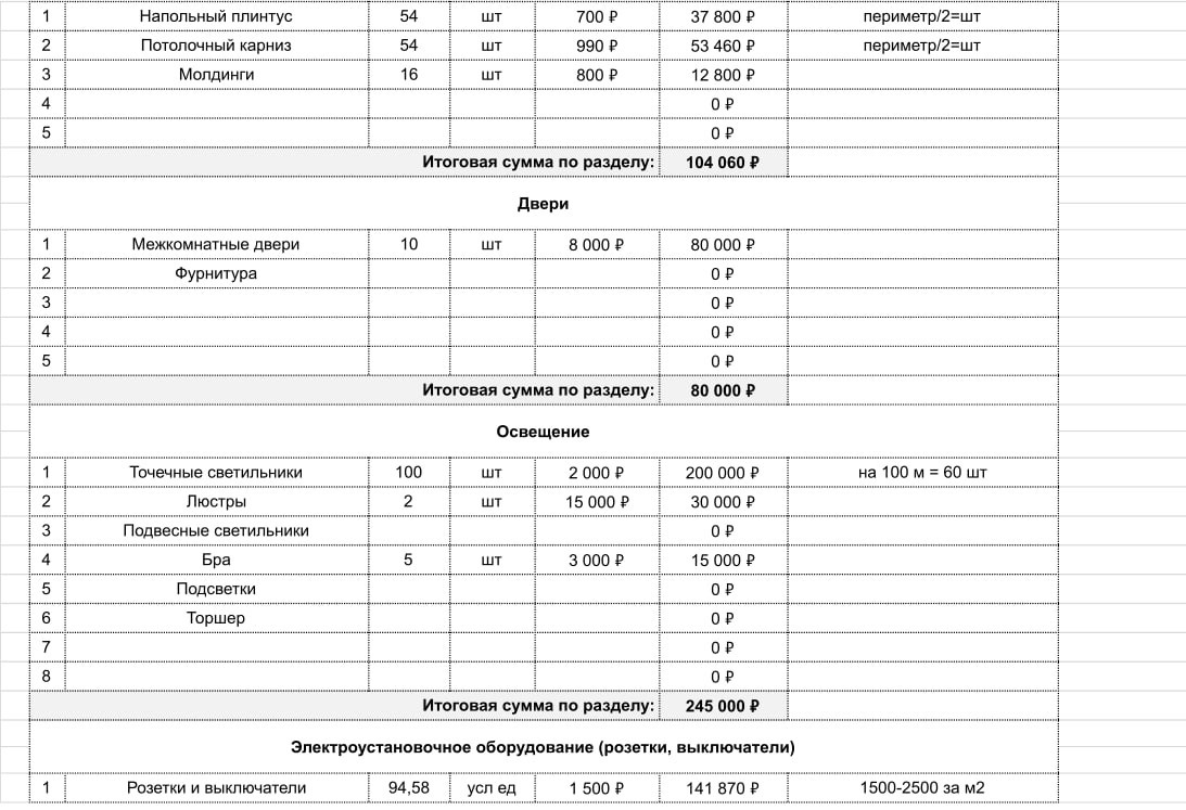 ДИЗАЙН ИНТЕРЬЕРА. Снять квартиру посуточно/Упаковка/Управление/Дизайнер недвижимости — Добро пожаловать В ГОСТИ!
