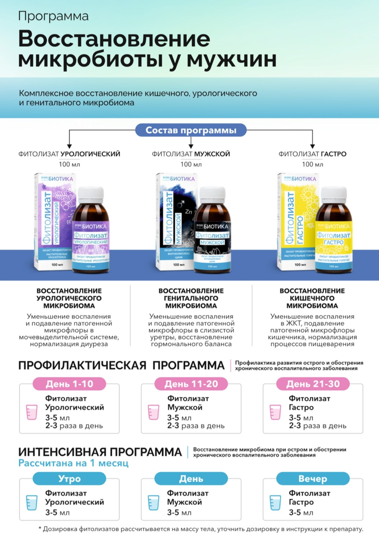 ВедаБиотика. Медицина с душой