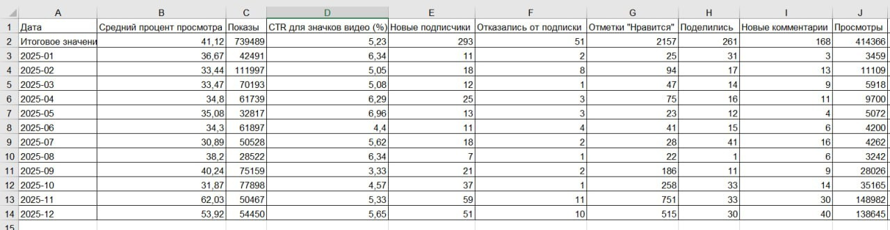 ZAUBERG | ЦТО. Продюсирование личных брендов и компаний. Контент — маркетинг