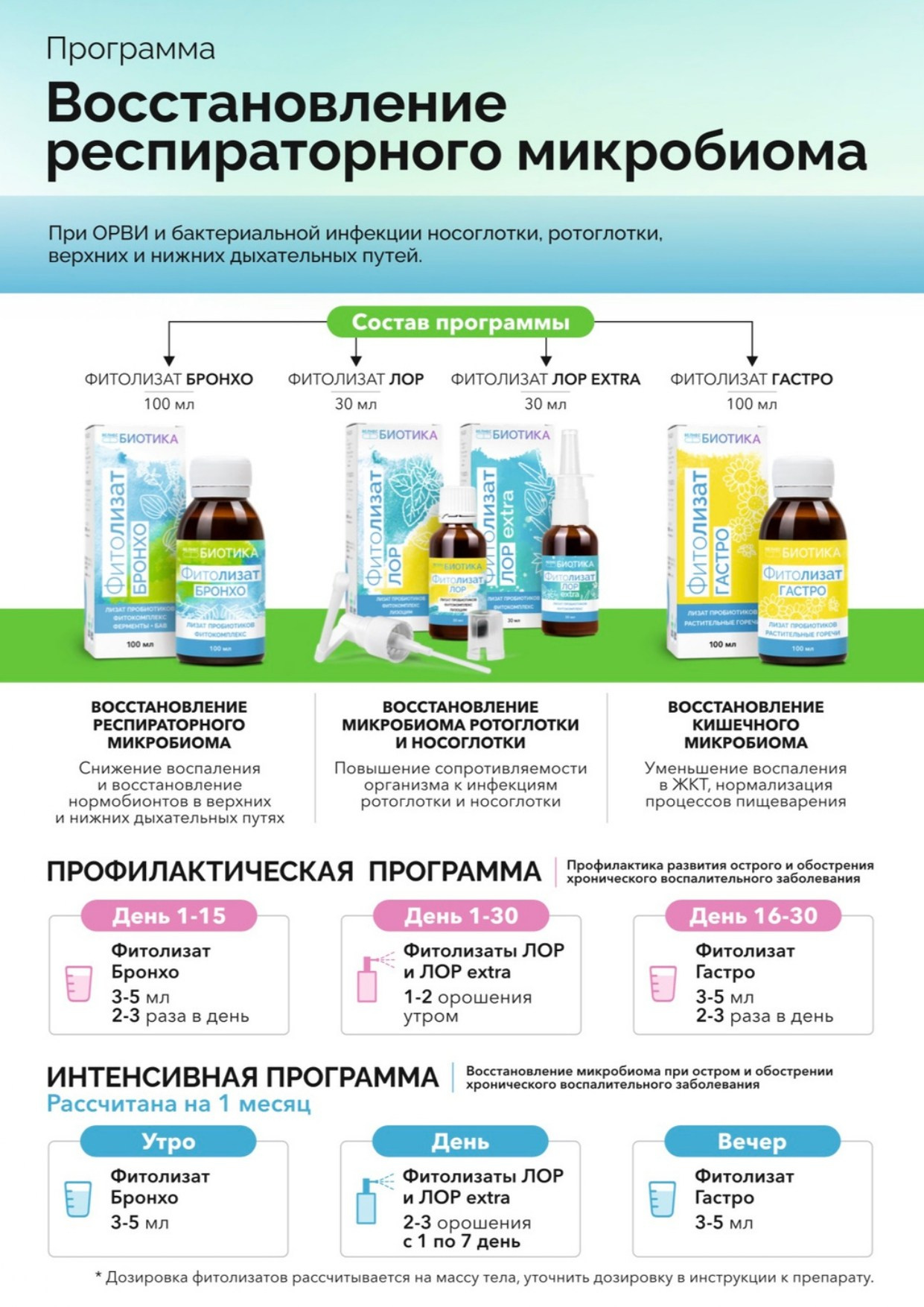 ВедаБиотика. Медицина с душой
