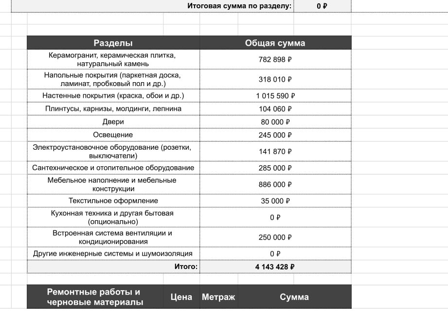ДИЗАЙН ИНТЕРЬЕРА. Снять квартиру посуточно/Упаковка/Управление/Дизайнер недвижимости — Добро пожаловать В ГОСТИ!