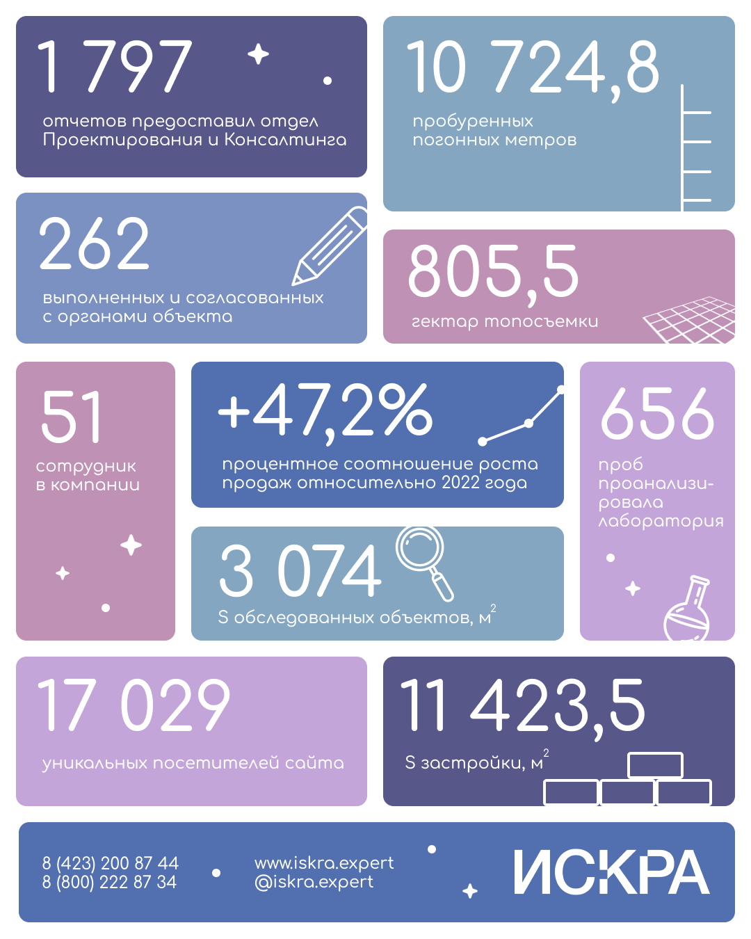 Услуги. Ирина Чернова — портретный фотограф и маркетолог из Владивостока