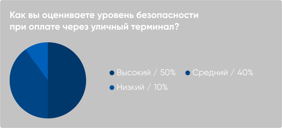 Уличный терминал оплаты