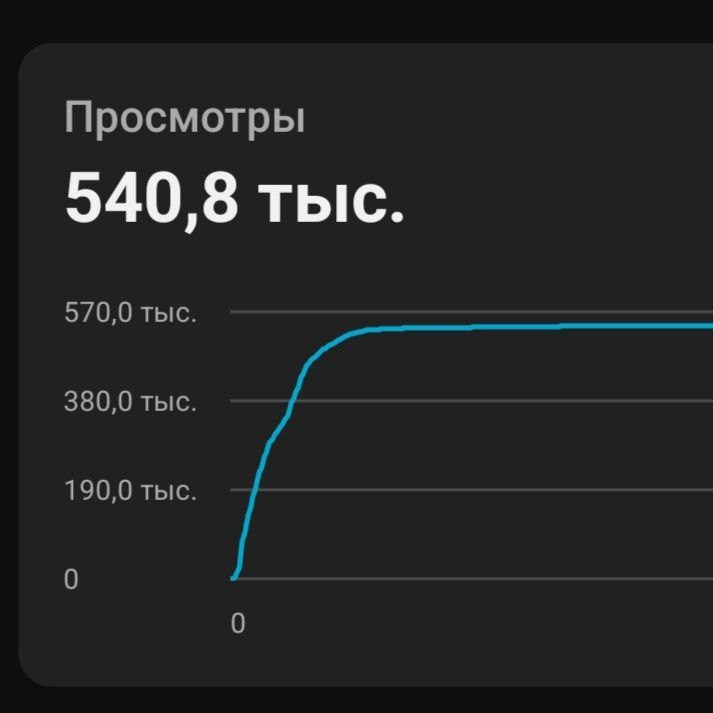 Eva Life. Продюсирование личных брендов и компаний. Контент — маркетинг